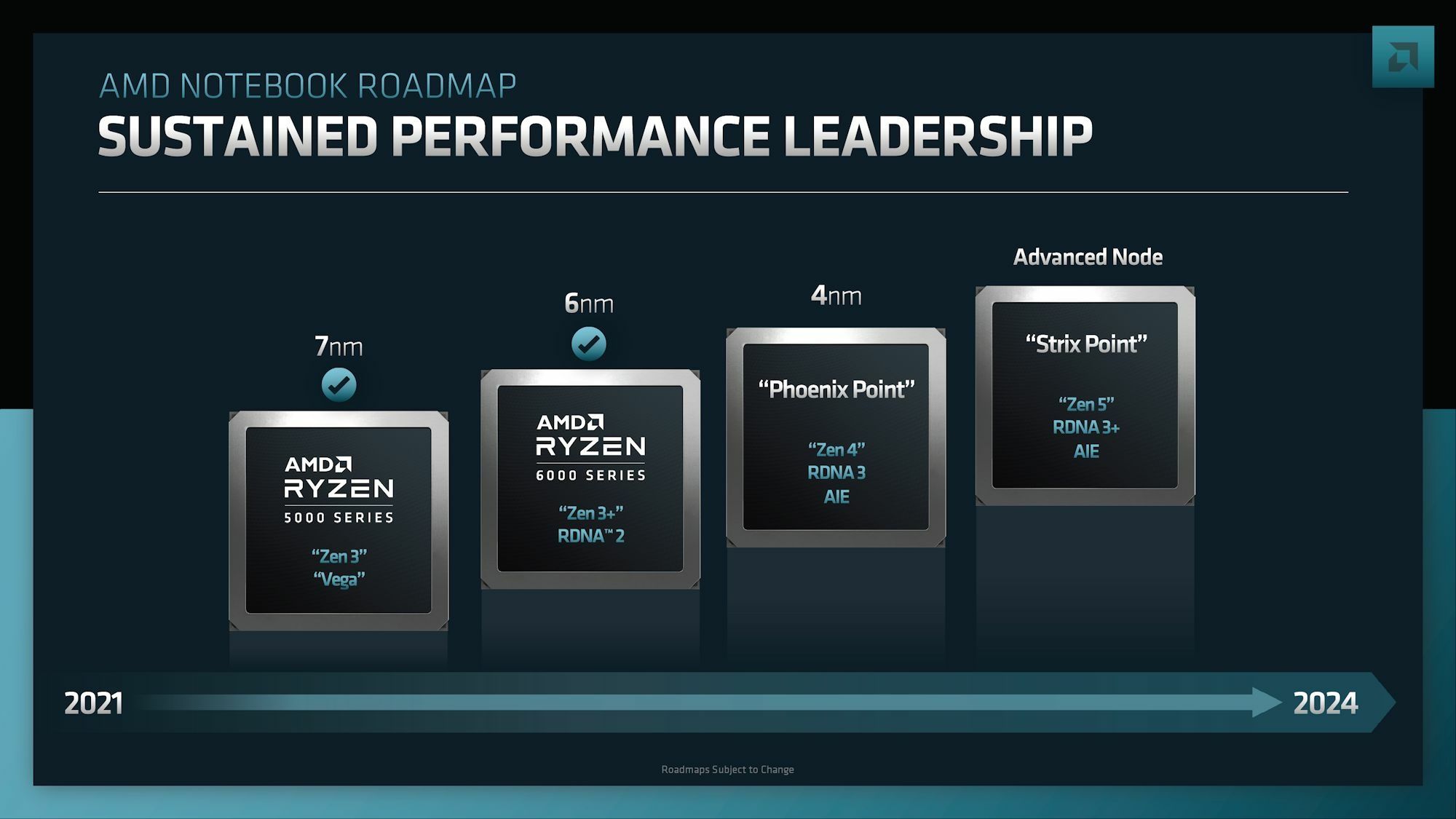 AMD APU roadmap