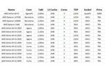 AMD architecture K10 roadmap 2007 2008 (Small)
