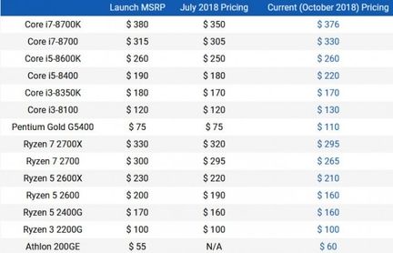 AMD baisse prix ryzen