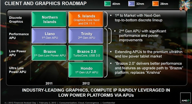 AMD CPU (2)