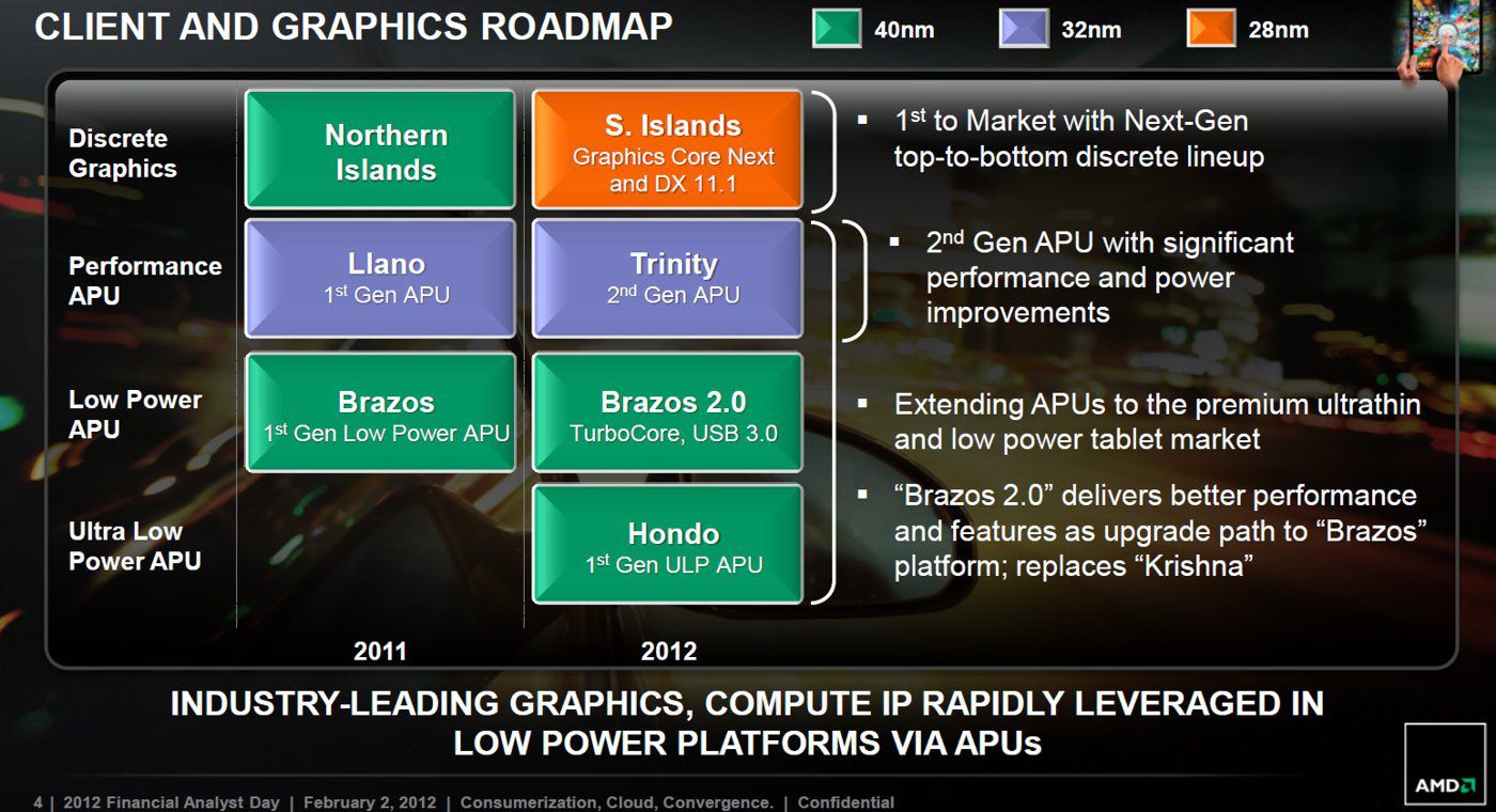 AMD CPU (2)