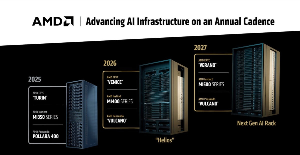 AMD Epyc Instinct roadmap