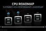 AMD Epyc roadmap