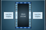 AMD Epyc Rome