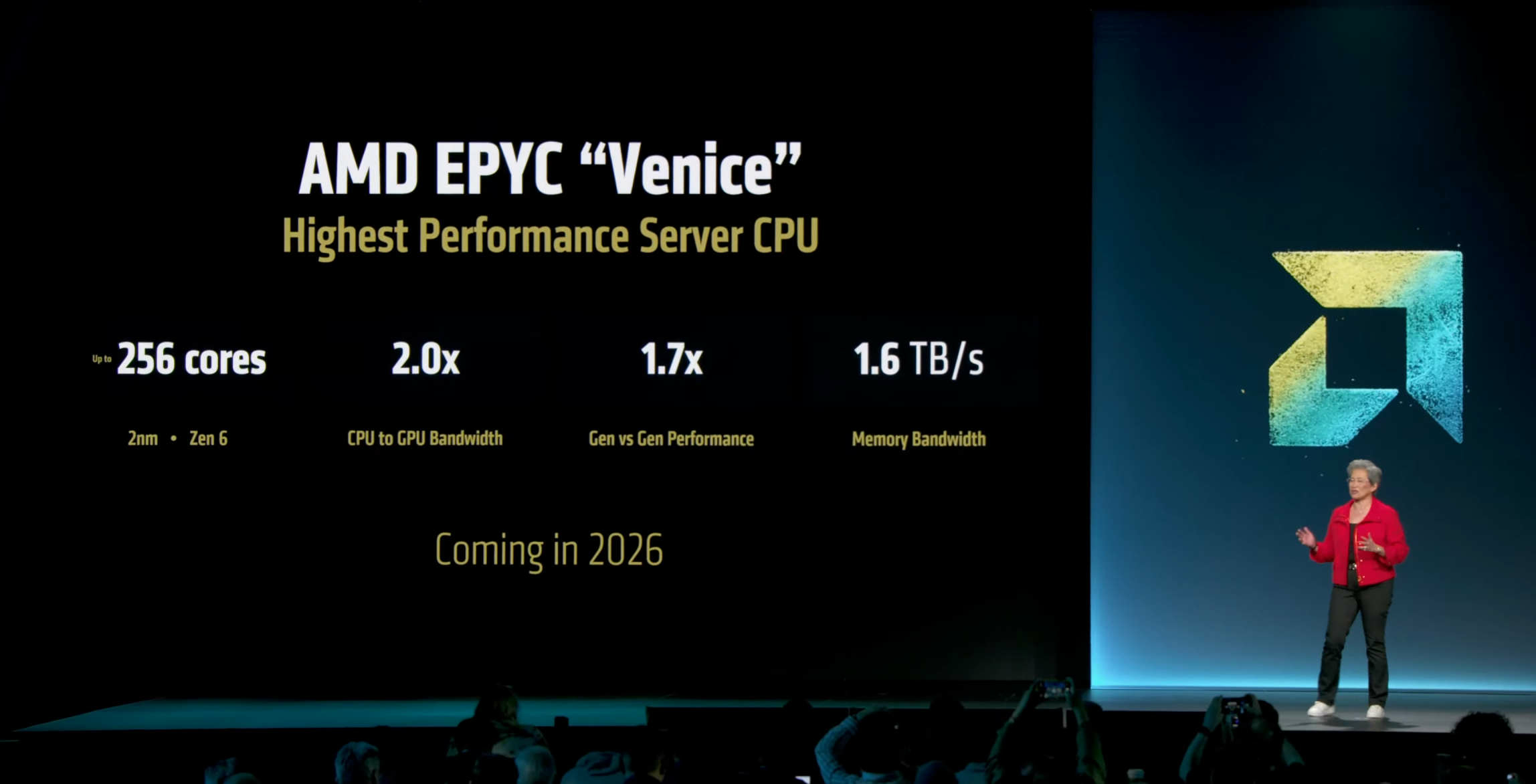 AMD Epyc Venice