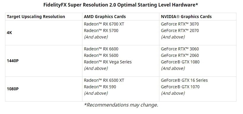 AMD FSR 2 prerequis hardware