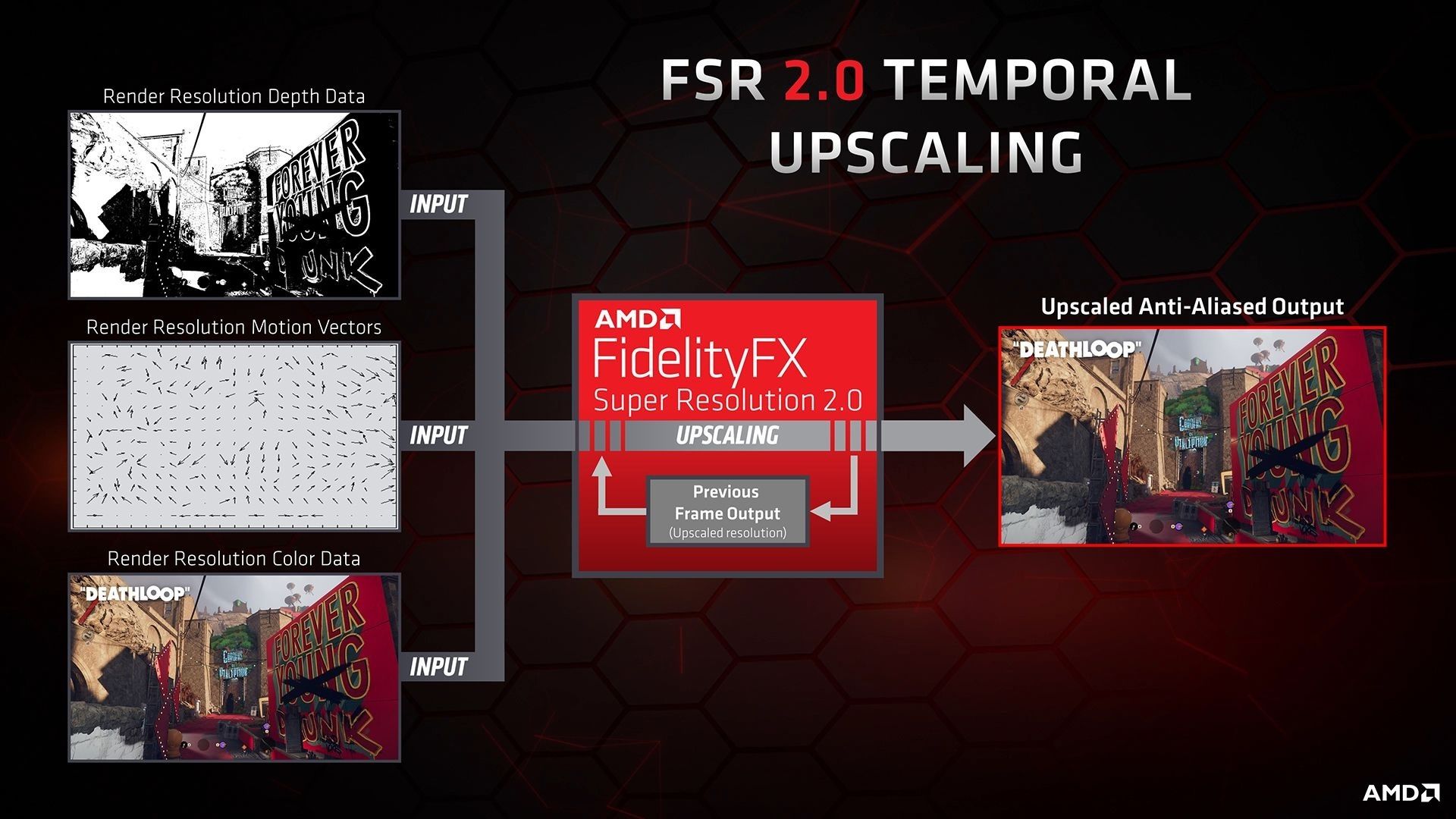 AMD FSR 2 Temporal scaling