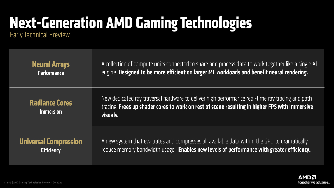 amd-futures-technologies-gaming