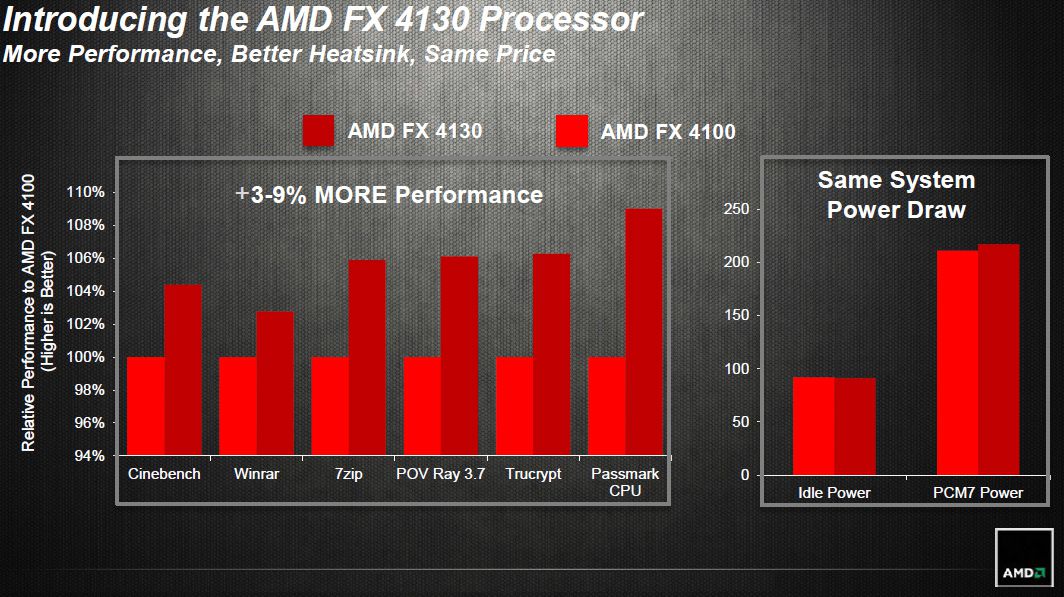 AMD FX-4130 performances