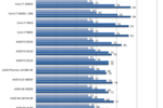 AMD FX-8350 test 1
