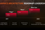 AMD GPU roadmap