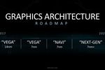 AMD GPU roadmap