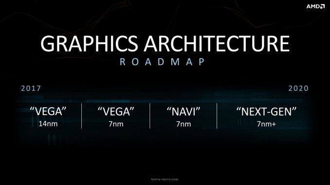 AMD GPU roadmap