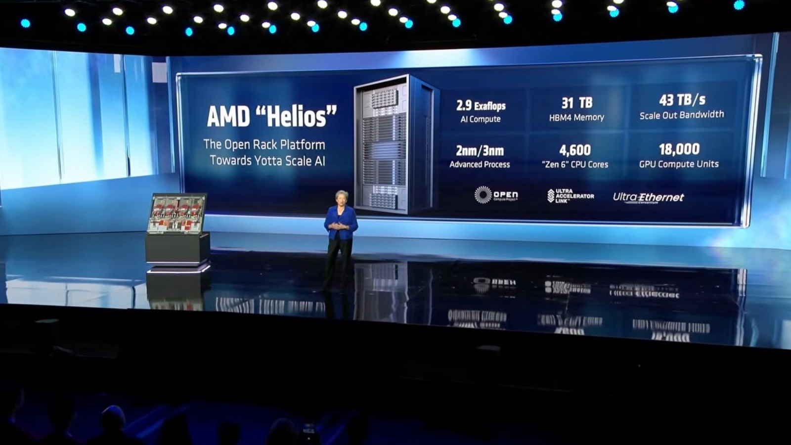 AMD Helios