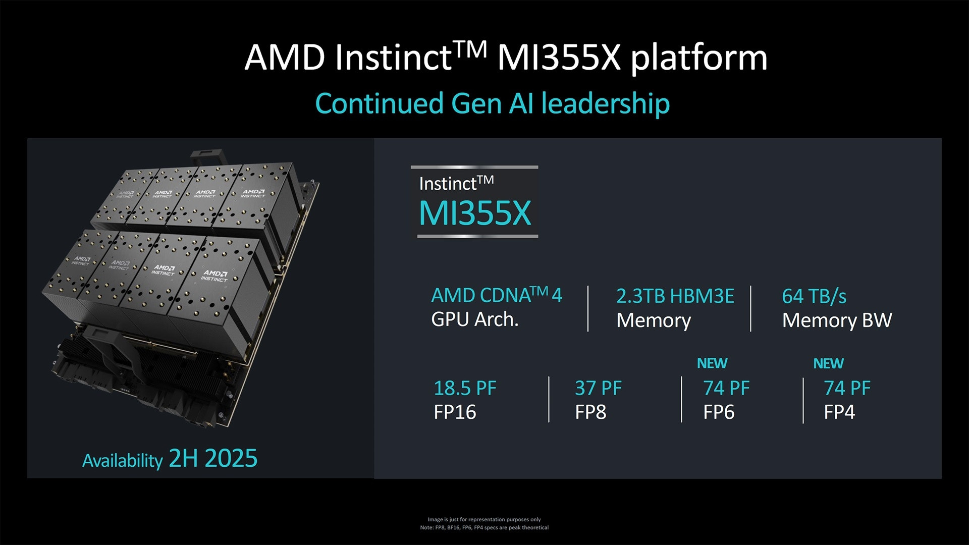 AMD Instinct MI355X accelerateur IA CDNA 4