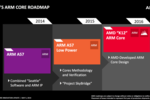 AMD K12 ARM