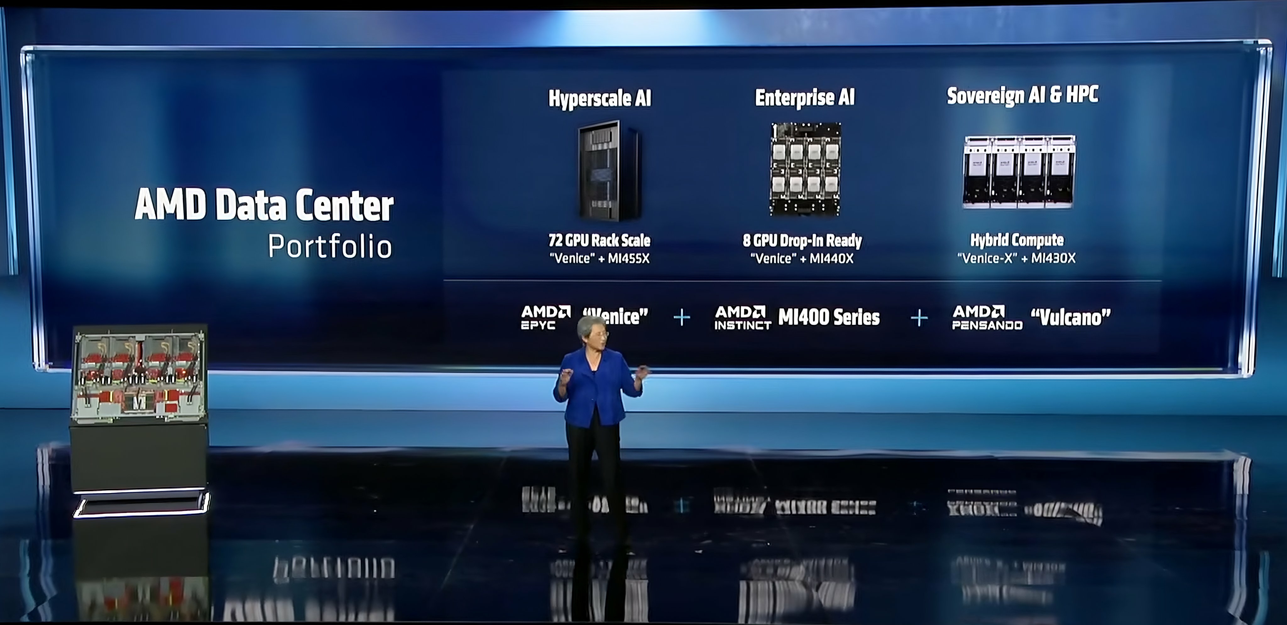 AMD MI400 accelerateur IA