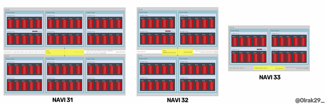 AMD Navi 3x
