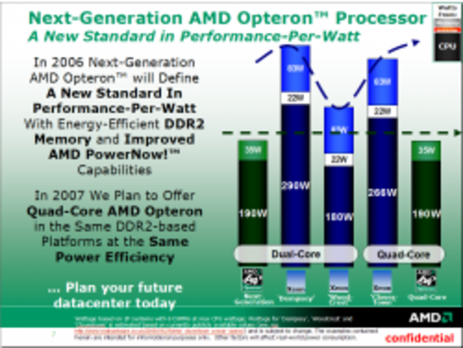 AMD Opteron 2006 Socket F (Small)