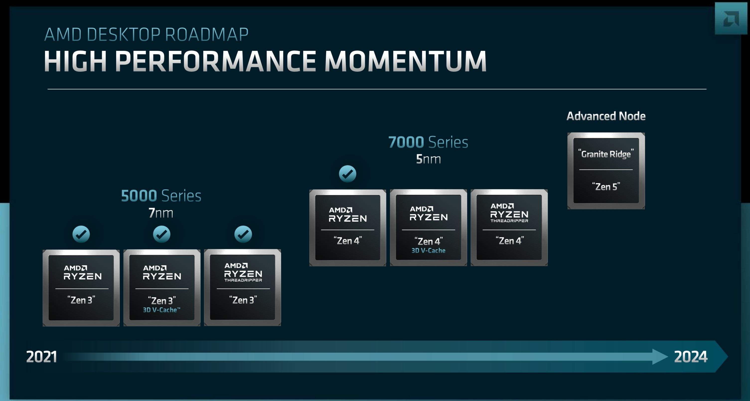 AMD processeur roadmap