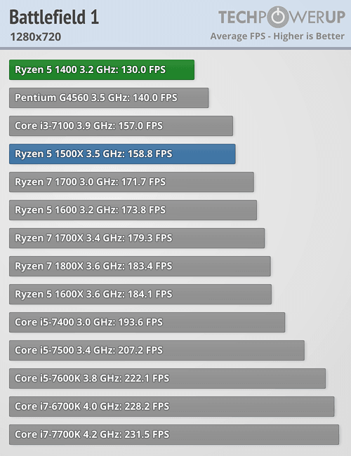 AMD R5 1400 (1)