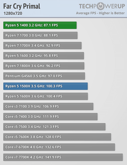 AMD R5 1400 (2)