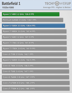 AMD R5 1400 (3)