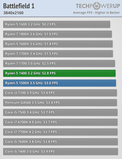AMD R5 1400 (4)