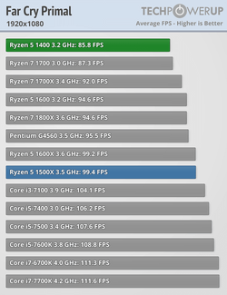 AMD R5 1400 (5)