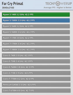AMD R5 1400 (6)