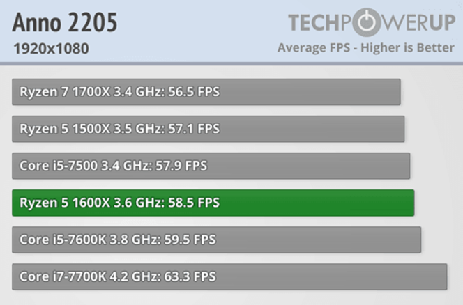 AMD R5 1600X (1)