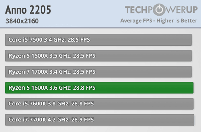 AMD R5 1600X (2)
