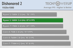 AMD R5 1600X (3)