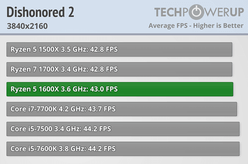 AMD R5 1600X (4)