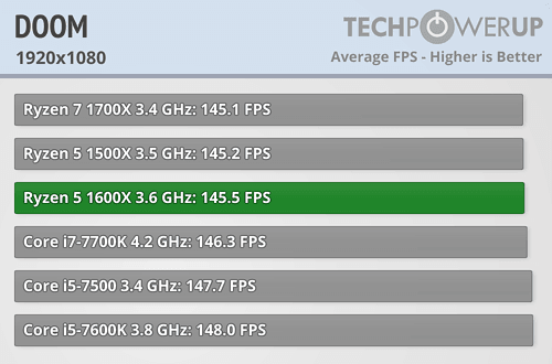 AMD R5 1600X (5)