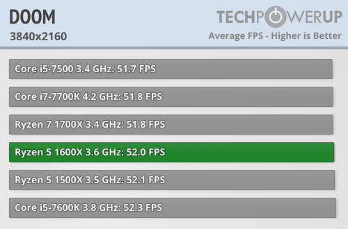 AMD R5 1600X (6)