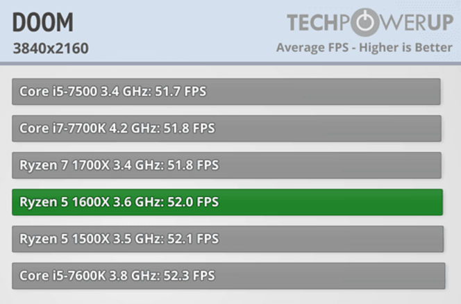 AMD R5 1600X (6)