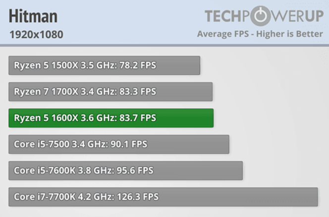 AMD R5 1600X (7)