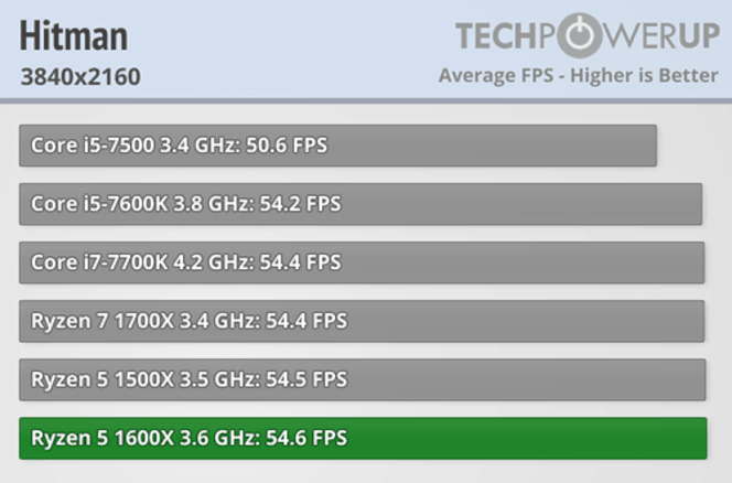 AMD R5 1600X (8)