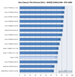 AMD R7 1700 (4)