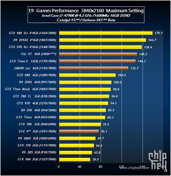 AMD R9 390X Nvidia GeForce GTX Titan X (1)