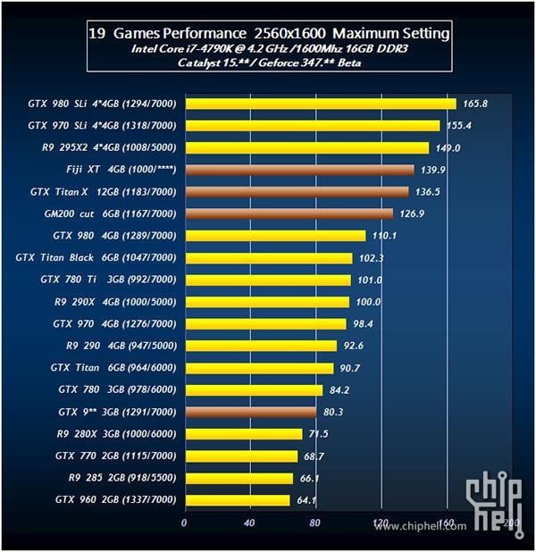 AMD R9 390X Nvidia GeForce GTX Titan X (2)
