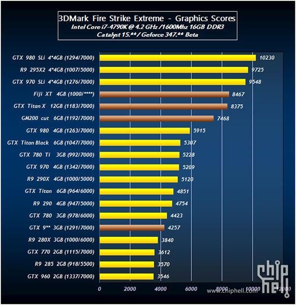 AMD R9 390X Nvidia GeForce GTX Titan X (3)
