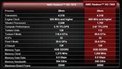 AMD Radeao 7950 (1)