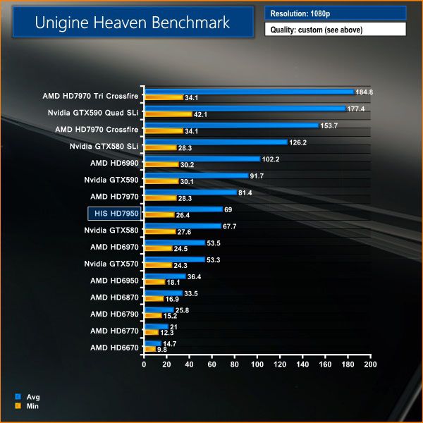 AMD Radeao 7950 (2)