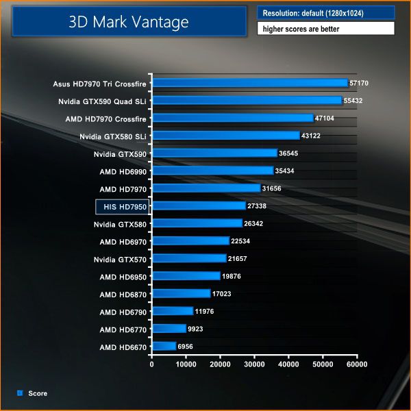 AMD Radeao 7950 (3)