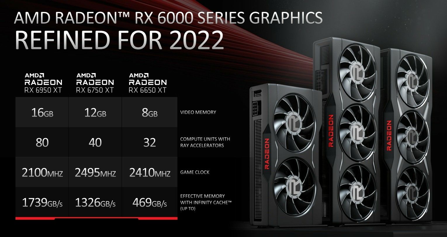 AMD Radeon 6x50 XT