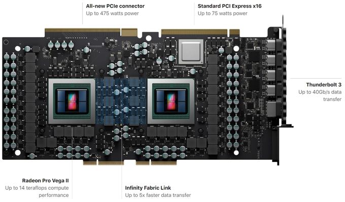 https://img.generation-nt.com/amd-radeon-pro-vega-ii_02A8000001660731.jpg
