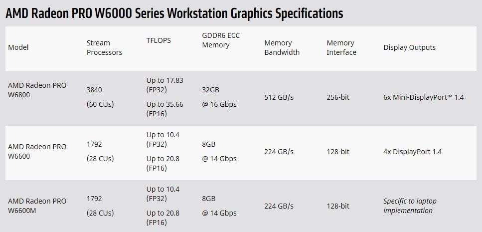AMD Radeon Pro W6600 specs