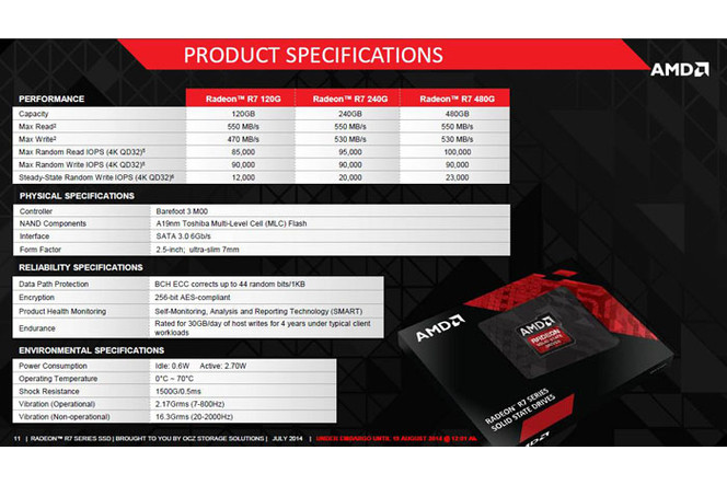 AMD Radeon R7 SSD 1